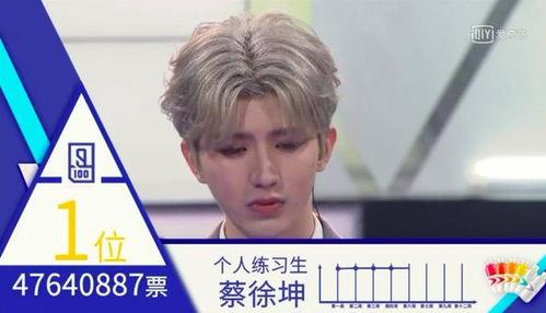 蔡徐坤的新爆料视频,幕后故事与成长历程  第1张